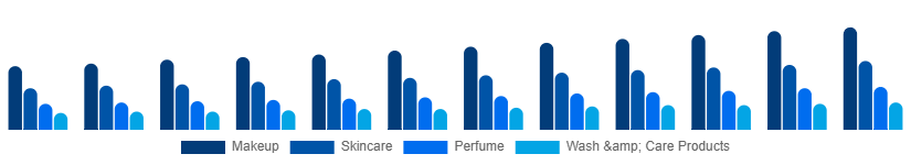 Brazil Male Grooming Market Type 2025-2033
