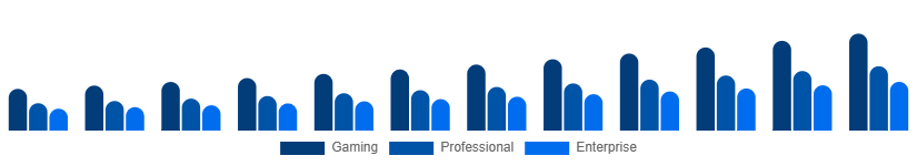 Brazil Mechanical Keyboard Market Application 2025-2033