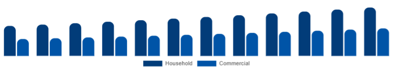 Brazil Microwave Oven Market End-user 2025-2033