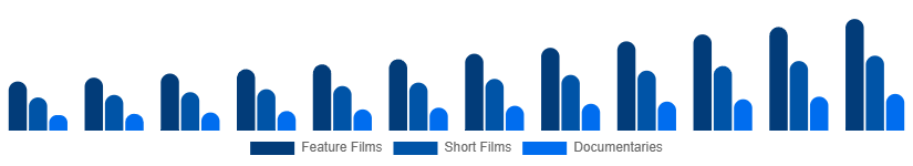 Brazil Movies & Entertainment Market Type 2025-2033