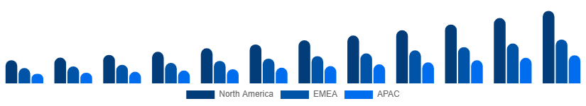 Brazil Music Streaming Market Region 2025-2033