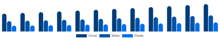Brazil Office Storage & Organization Market Material 2025-2033