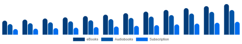 Brazil Online Books Services Market Format 2025-2033