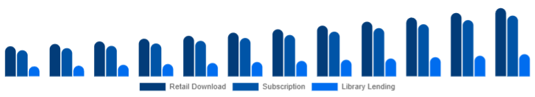 Brazil Online Books Services Market Model 2025-2033