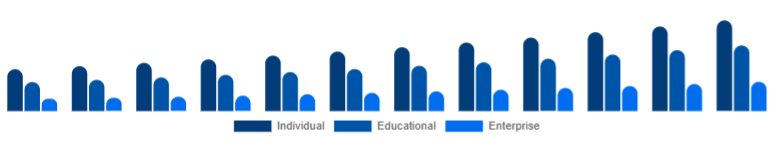 Brazil Online Books Services Market User 2025-2033
