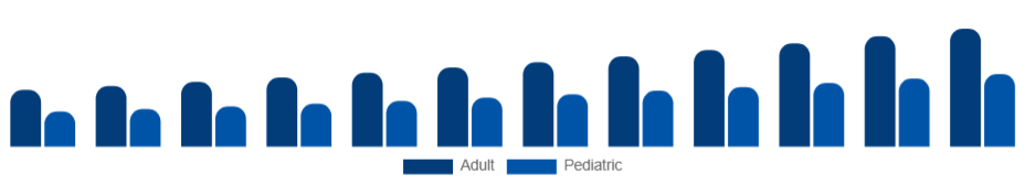Brazil Oral Care Market Demographic 2025-2033