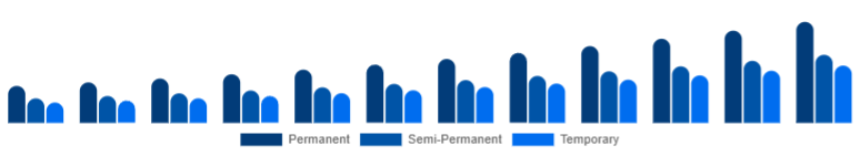 Brazil Organic Hair Color Market Product Type 2025-2033