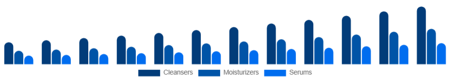 Brazil Organic Skincare Market Product 2025-2033