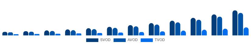 Brazil Over The Top Market Business Model 2025-2033