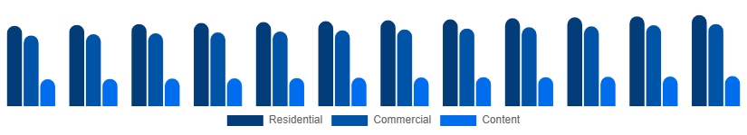 Brazil Pay TV Market Application 2025-2033