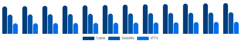 Brazil Pay TV Market Service 2025-2033