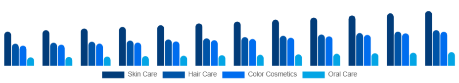 Brazil Personal Care Ingredients Market Application 2025-2033