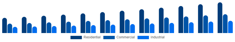Brazil Pest Control Products Market End User 2025-2033