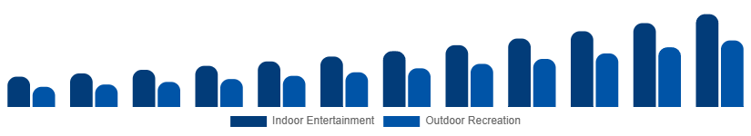 Brazil Portable Bluetooth Speakers Market Application 2025-2033