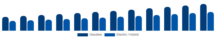 Brazil Power Sports Market Propulsion 2025-2033