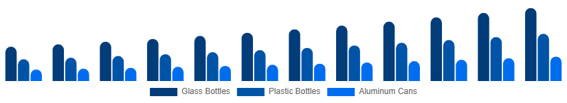 Brazil Premium Bottled Water Market Packaging 2025-2033