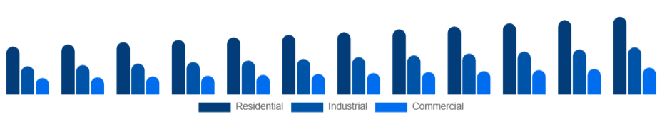Brazil Pressure Washer Market Application 2025-2033