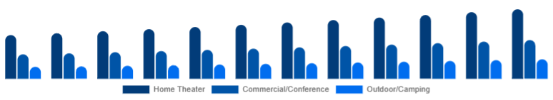 Brazil Projector Screen Market Installation Location 2025-2033