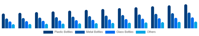 Brazil Reusable Water Bottle Market Type 2025-2033