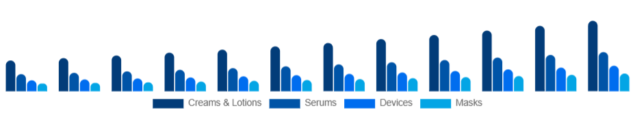 Brazil Skin Tightening Products Market Product 2025-2033