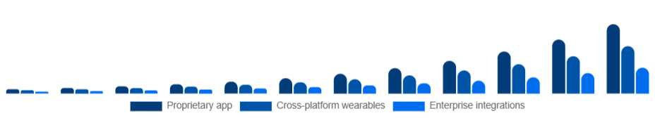 Brazil Smart Rings Market Ecosystem 2025-2033