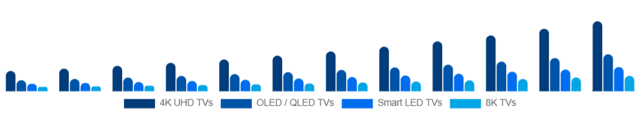 Brazil Smart TV Market Product Type 2025-2033