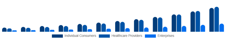 Brazil Smart Wearables Market End-User 2025-2033