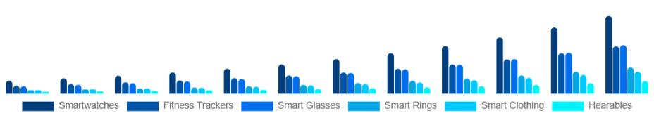 Brazil Smart Wearables Market Product Type 2025-2033