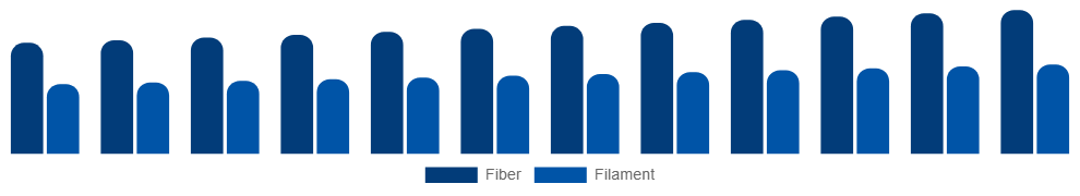 Brazil Spandex Market Form 2025-2033