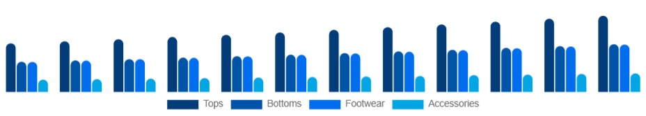 Brazil Sports Apparel Market Product 2025-2033