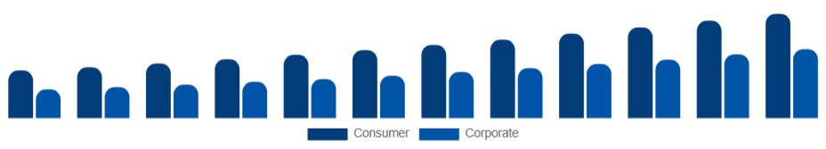 Brazil Sports Sponsorship Market Industry Sponsor 2025-2033