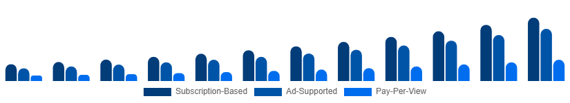 Brazil Sports Streaming Platform Market Platform Type 2025-2033