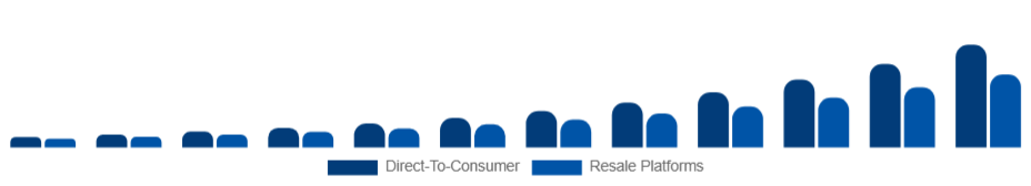 Brazil Sustainable Fashion Market Business Model 2025-2033