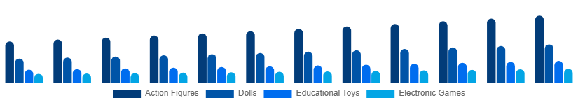 Brazil Toys and Games Market Product 2025-2033