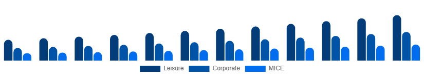 Brazil Travel Agency Market Service 2025-2033