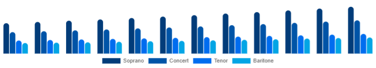 Brazil Ukulele Market Product Type 2025-2033