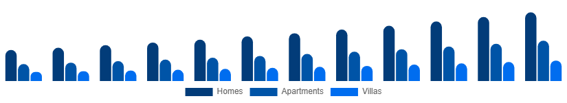 Brazil Vacation Rental Market Accommodation 2025-2033