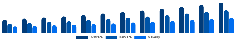 Brazil Vegan Cosmetics Market Product Type 2025-2033