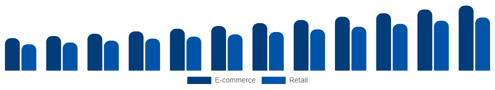 Brazil Vegan Footwear Market Channel 2025-2033