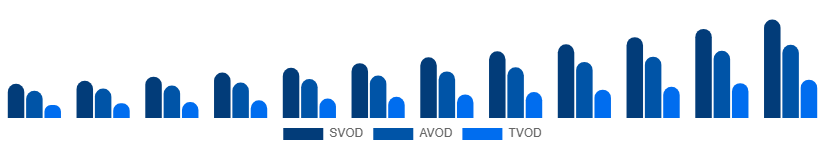 Brazil Video Streaming Market Service Type 2025-2033