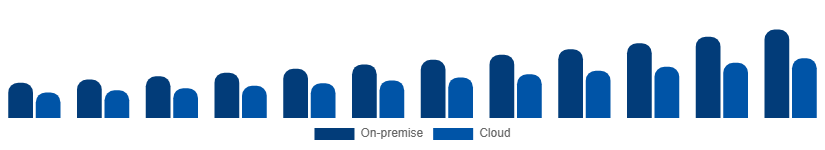 Brazil Video Surveillance Market Deployment 2025-2033