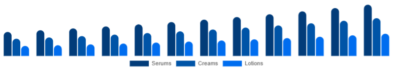 Brazil Vitamin C Serum Market Product Type 2025-2033