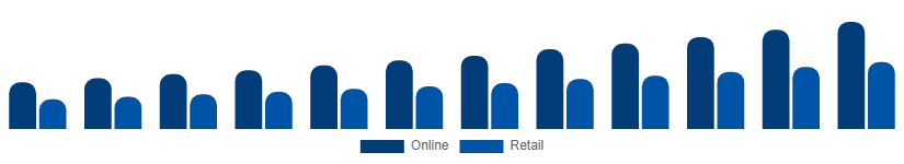 Brazil Wall Art Market Distribution 2025-2033