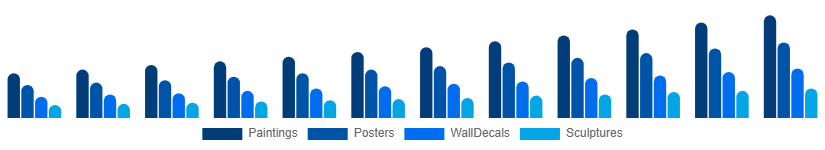 Brazil Wall Art Market Product Type 2025-2033