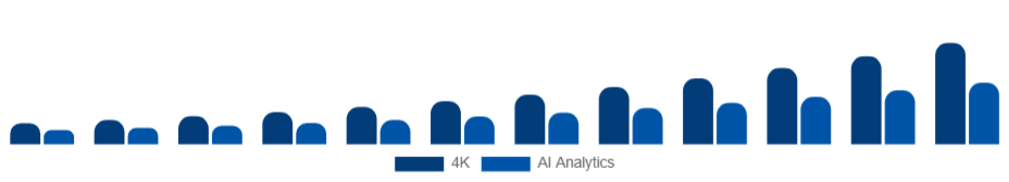 Brazil Wearable Camera Market Resolution/Features 2025-2033