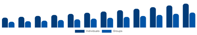Brazil Wellness Retreat Market End User 2025-2033