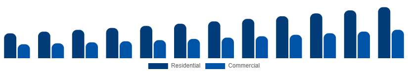 Brazil Wet and Dry Vacuum Cleaners Market By Application 2025-2033