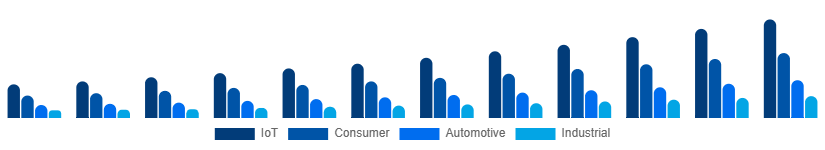 Brazil WiFi Module Market Application 2025-2033