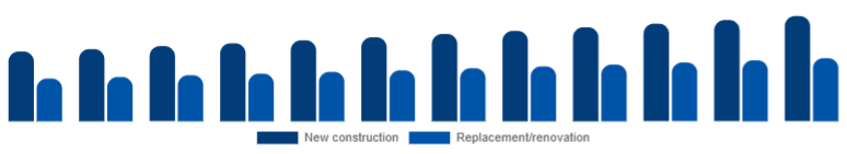 Brazil Window & Door Frame Market Construction type 2025-2033