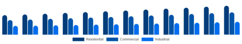 Brazil Window & Door Frame Market End-use 2025-2033